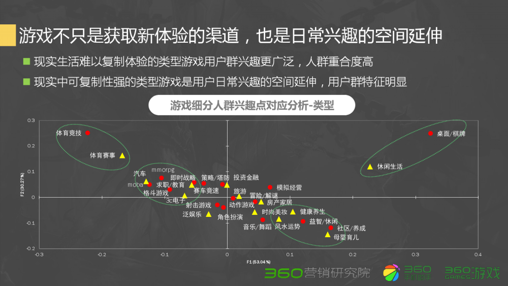 梦幻西游平转区在哪里查询